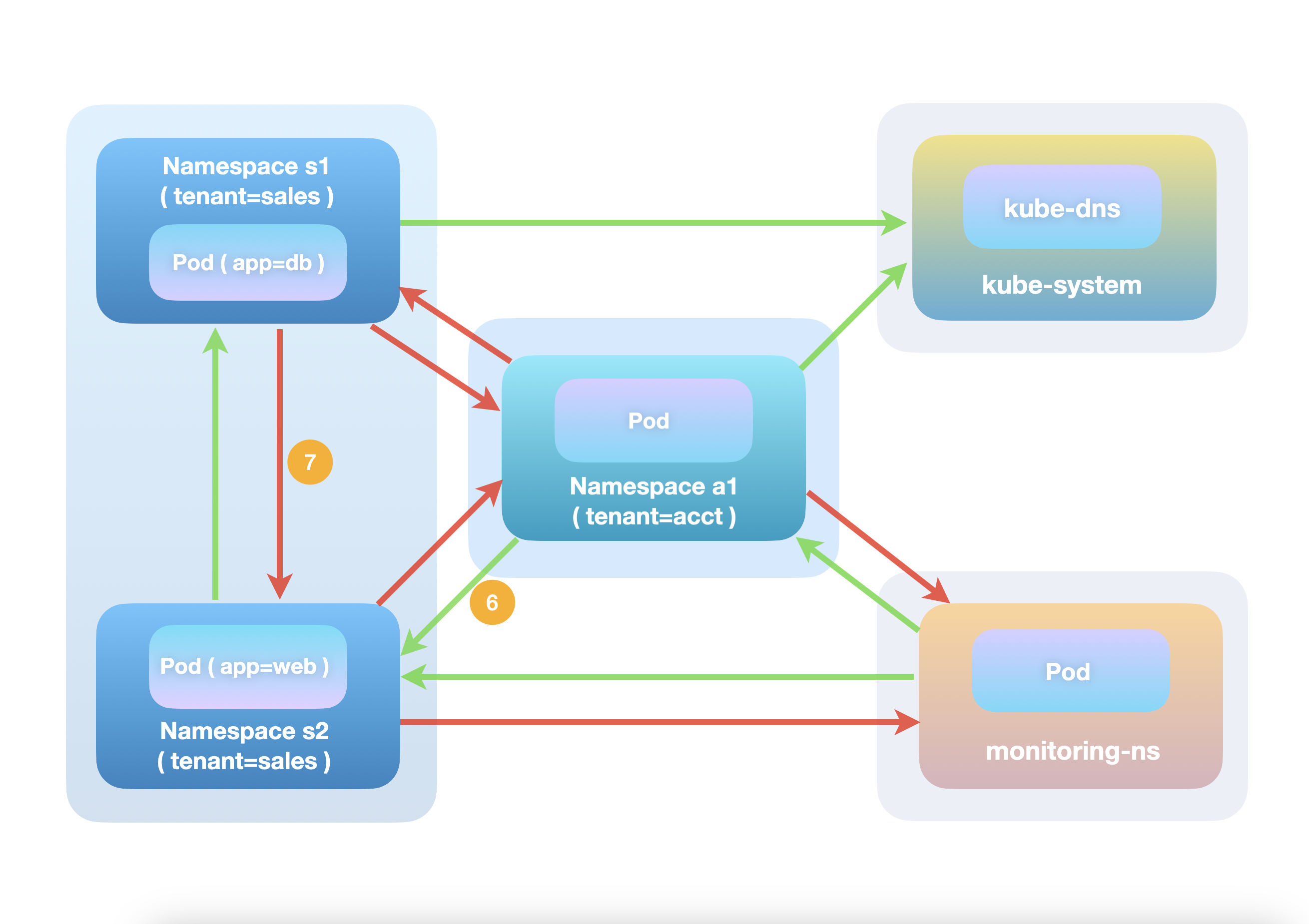 Diagram3